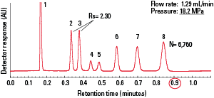 HILIC_Amide-80-2-Fig5.png